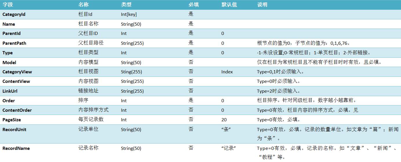 制作MVC4分页控件的示例分析