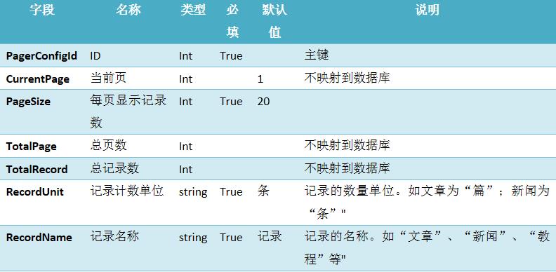 如何制作MVC4分頁(yè)控件