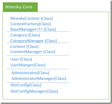 ASP.NET MVC5网站开发之业务逻辑层架构和基本功能的示例分析