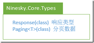 ASP.NET MVC5網(wǎng)站開發(fā)之業(yè)務(wù)邏輯層架構(gòu)和基本功能的示例分析