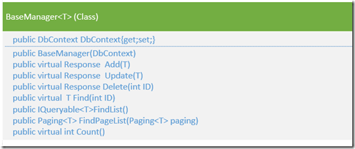 ASP.NET MVC5网站开发之业务逻辑层架构和基本功能的示例分析