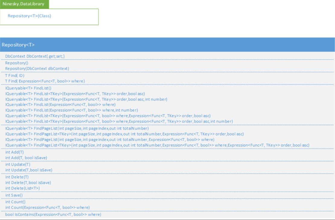 ASP.NET MVC5网站开发之如何实现数据存储层功能