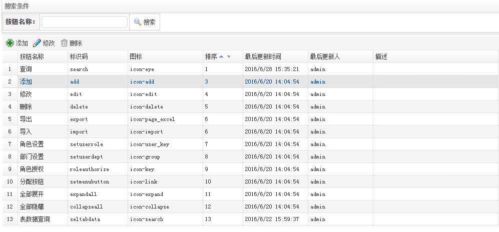 怎么编写MVC+EasyUI+三层架构简单权限管理系统