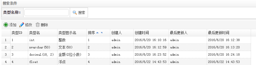 怎么编写MVC+EasyUI+三层架构简单权限管理系统