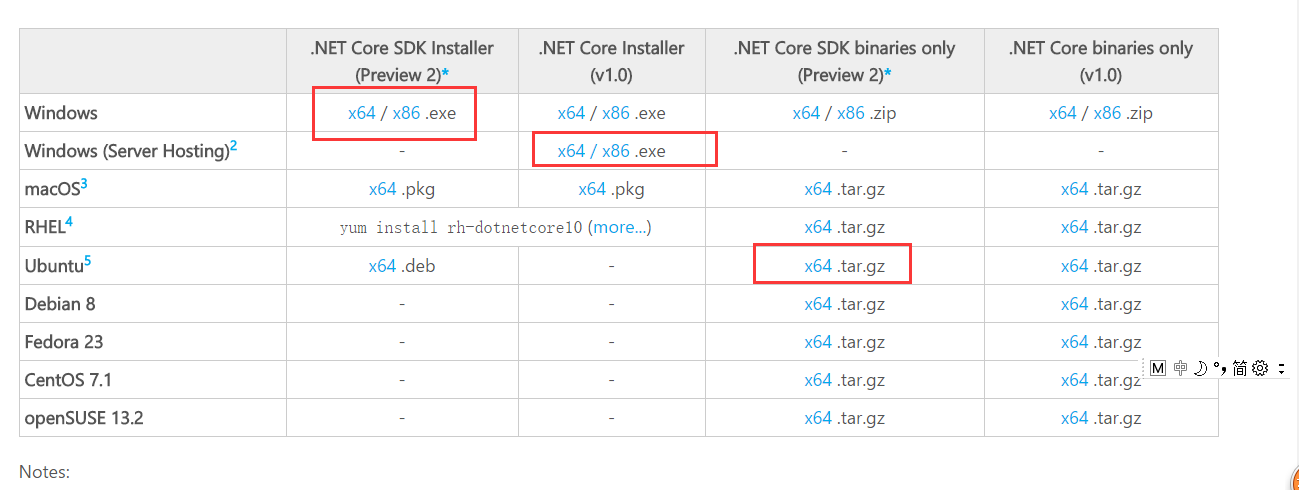 怎么在win10系统中部署一个ASP.NET Core环境