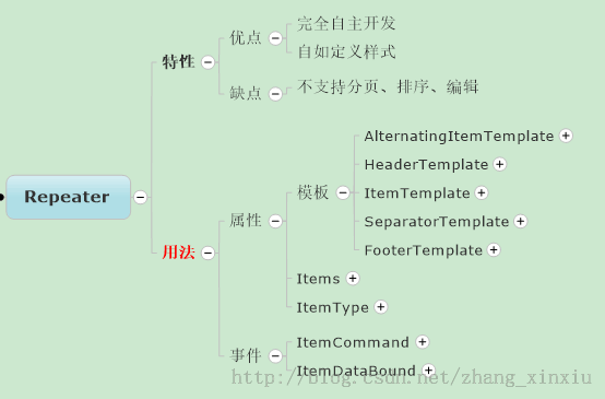 如何在ASP.NET中使用Repeater控件