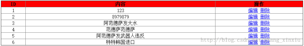 如何在ASP.NET中使用Repeater控件