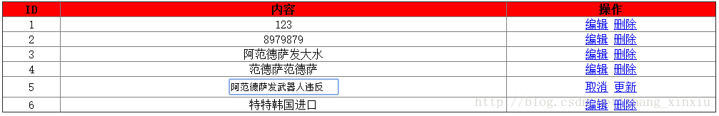 如何在ASP.NET中使用Repeater控件