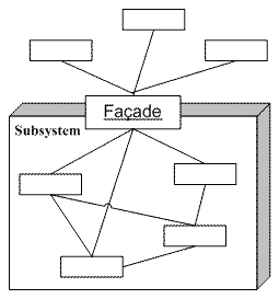 PetShop中ASP.NET缓存的示例分析