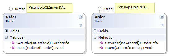 PetShop数据访问层数中据库访问设计的示例分析