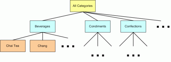 在ASP.NET 2.0中如何創(chuàng)建一個自定義的Database