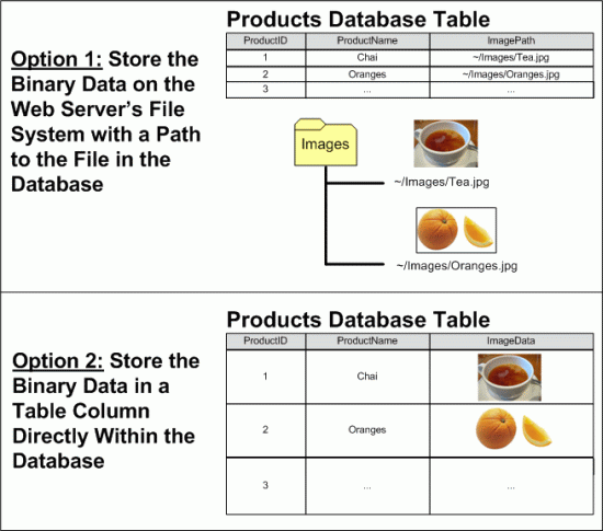 ASP.NET 2.0中怎么使用FileUpload上传文件