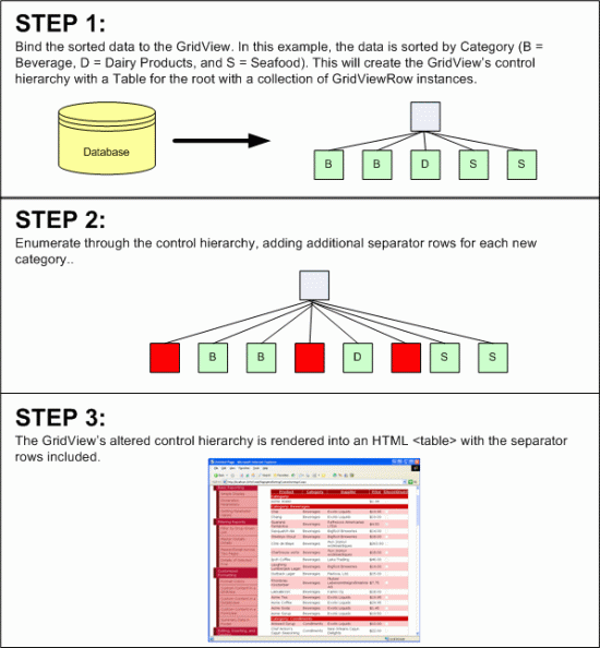 ASP.NET 2.0中怎么创建一个自定义排序用户界面