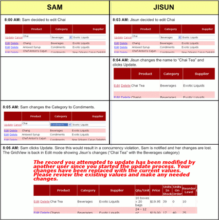 ASP.NET 2.0中怎么实现开放式并发