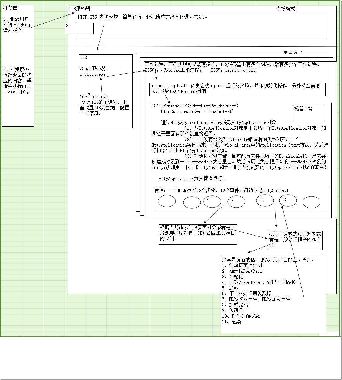 ASP.NET中路由模型的工作原理是什么