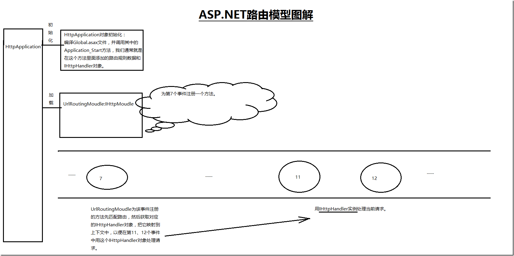 ASP.NET中路由模型的工作原理是什么