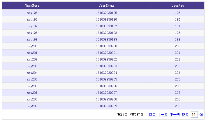 GridView中如何自定义分页