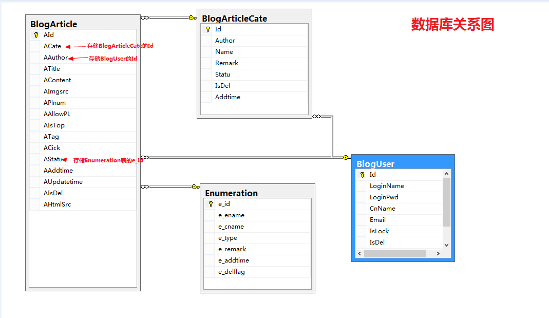 ASP.NET Mvc开发中查询数据的示例分析