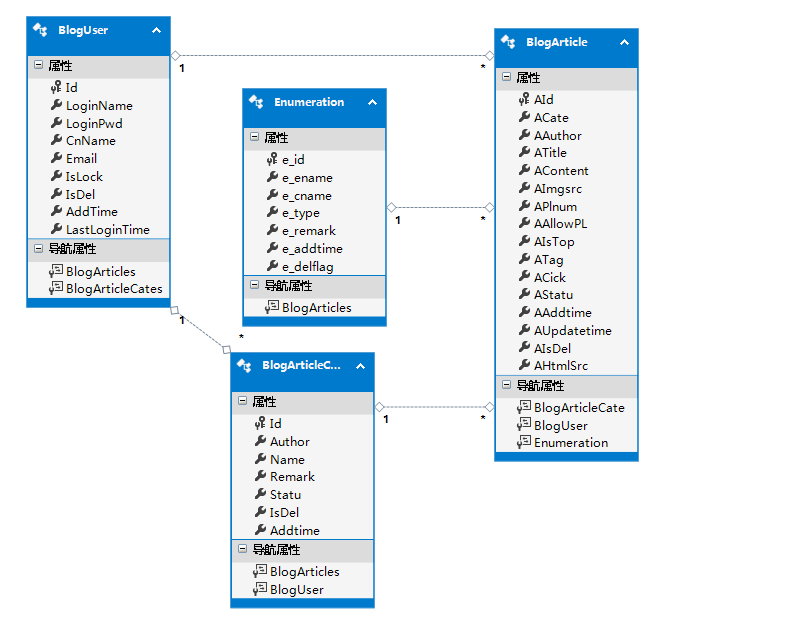 ASP.NET Mvc开发中查询数据的示例分析