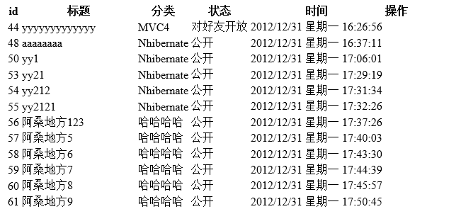 ASP.NET Mvc开发中查询数据的示例分析