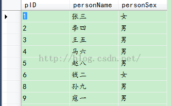 ASP.NET中如何使用Repeater控件