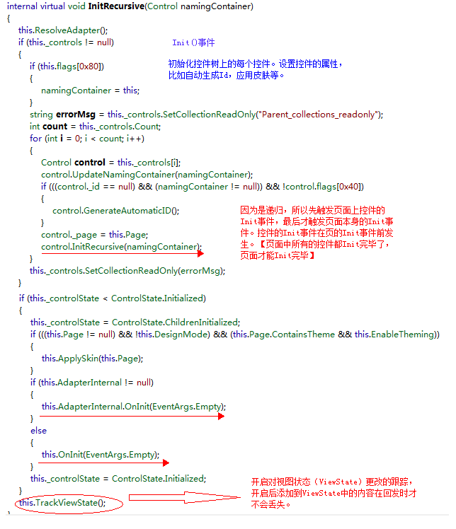 ASP.NET页面的生命周期详解