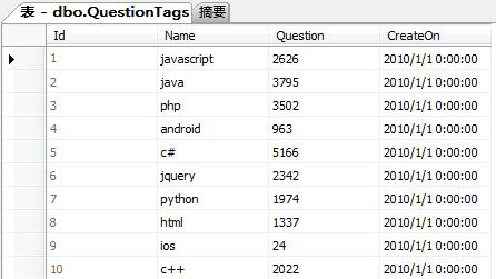 ASP.NET MVC中怎么实现一个仪表程序