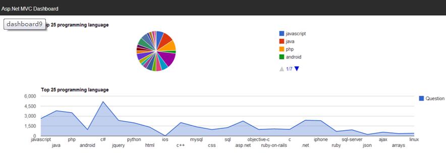 ASP.NET MVC中怎么实现一个仪表程序