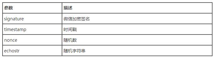 如何使用ASP.NET进行微信开发