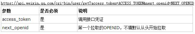 asp.net微信開發(fā)中如何管理已關(guān)注用戶