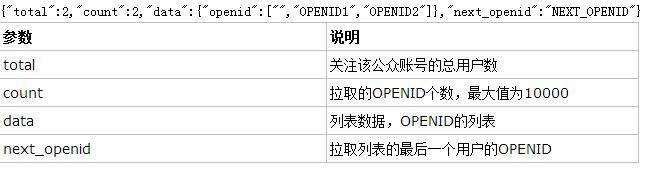 asp.net微信开发中如何管理已关注用户