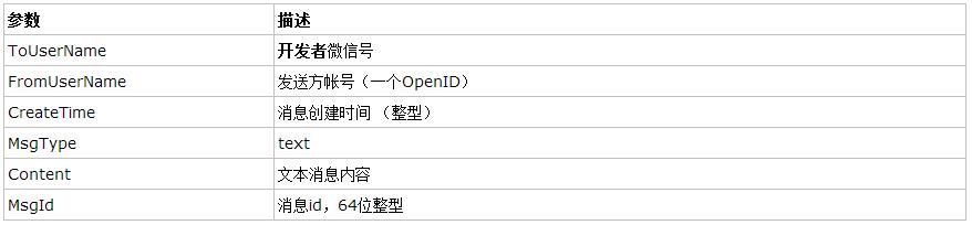 使用asp.net怎么实现微信开发