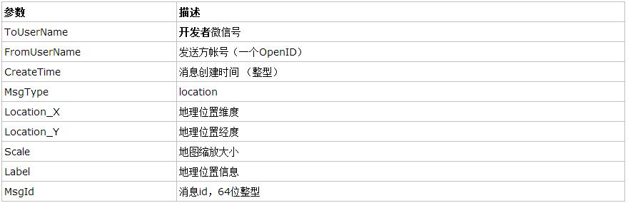 使用asp.net怎么实现微信开发