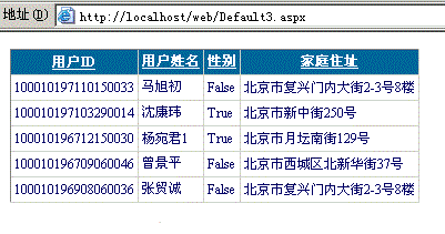 asp.net中gridview控件的使用方法有哪些