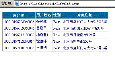 asp.net中gridview控件的使用方法有哪些