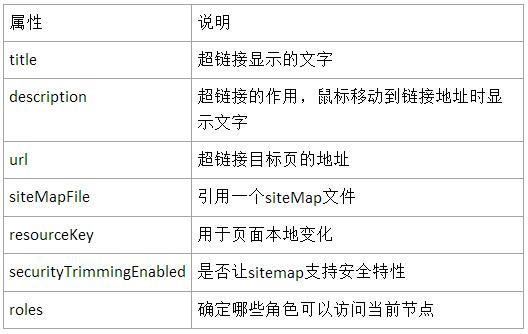 ASP.NET网站导航及导航控件的使用方法