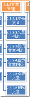 如何实现ASP.NET MVC5网站开发文章管理架构