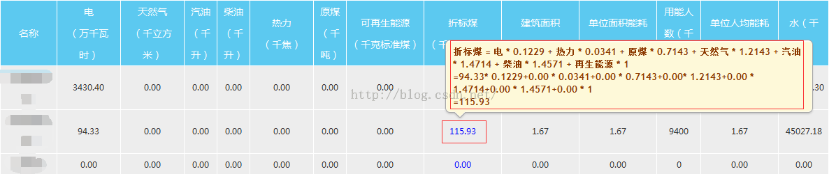 如何实现asp.net中GridView数据鼠标移入显示提示信息