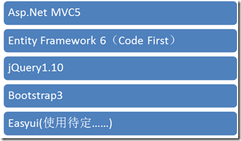 如何理解ASP.NET MVC5网站开发