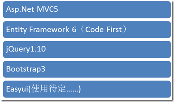 如何理解ASP.NET MVC5網(wǎng)站開發(fā)