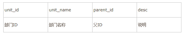 如何在Asp.net项目中实现一个下拉树功能