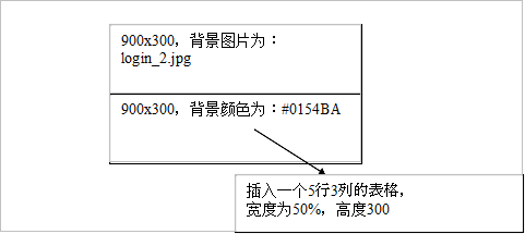 如何实现管理员登录设计