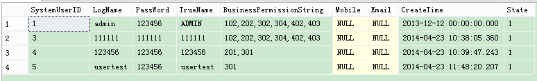 ASP.NET.4.5.1+MVC5.0设置系统角色与权限的方法教程