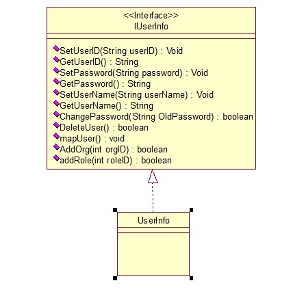 c#设计模式中的单一职责原则