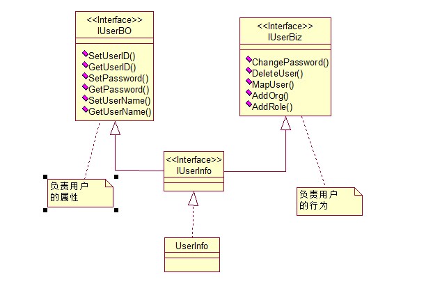 c#設(shè)計模式中的單一職責(zé)原則