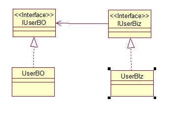 c#設(shè)計模式中的單一職責(zé)原則