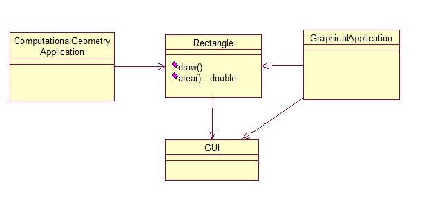 c#設(shè)計模式中的單一職責(zé)原則