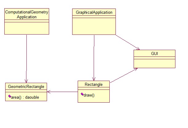 c#設(shè)計模式中的單一職責(zé)原則