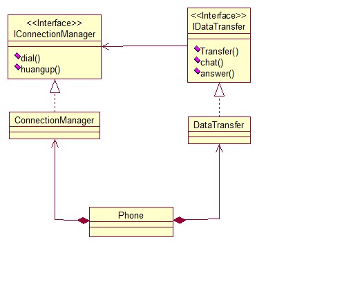 c#設(shè)計模式中的單一職責(zé)原則