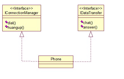 c#设计模式中的单一职责原则